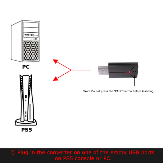 Insert the converter