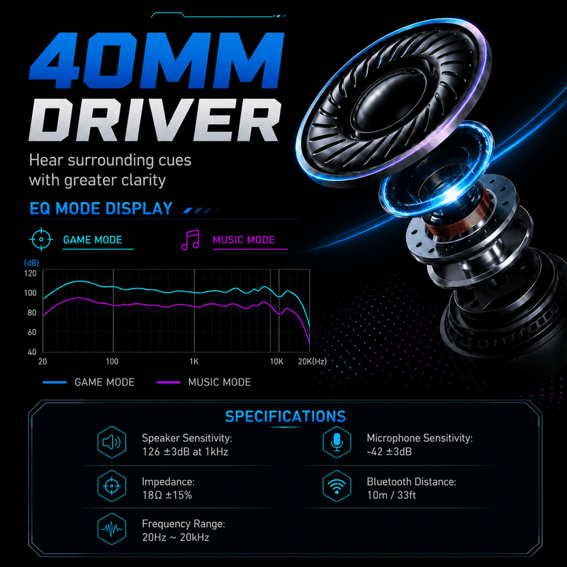 Carregue imagem no visualizador da galeriaFone de ouvido gamer sem fio QRD A55 2,4 GHz
