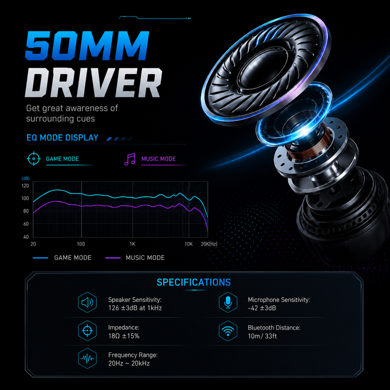 Carregue imagem no visualizador da galeriaFone de ouvido gamer sem fio QRD A55 2,4 GHz
